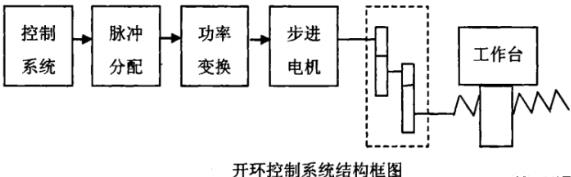 松江蔡司松江三坐标测量机