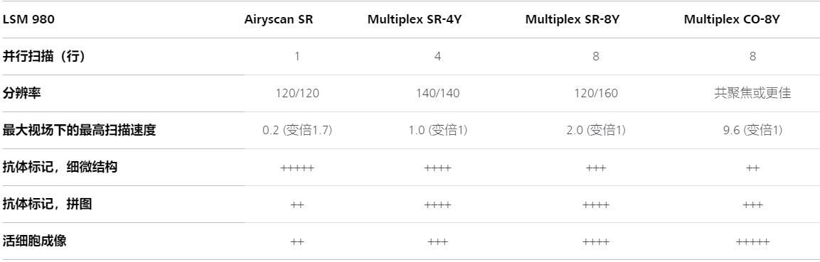 松江蔡司松江共聚焦显微镜